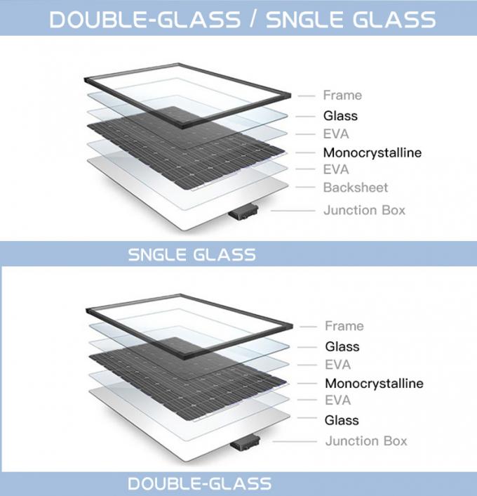 72 Cell Solar PV Module Photovoltaic Coated Tempered Glass Solar Panel