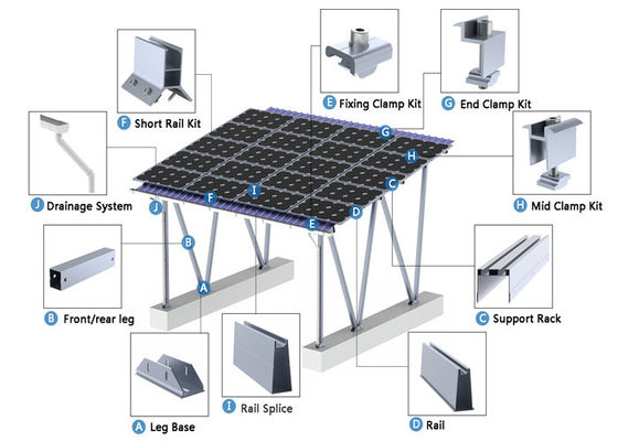 Solar Based Charging Station For Electric Vehicle With Vehicle - To - Grid Technology