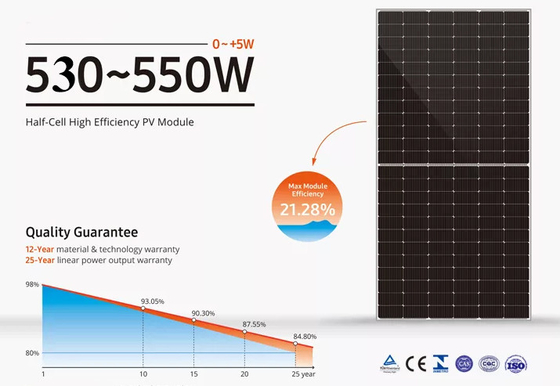 Monocrystalline PERC PV Module 182mm Solar Panel 500w 1000 Watt